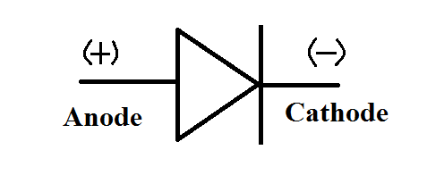 DIode symbol