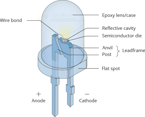 LED diagram