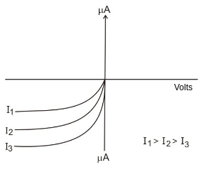 DIode symbol